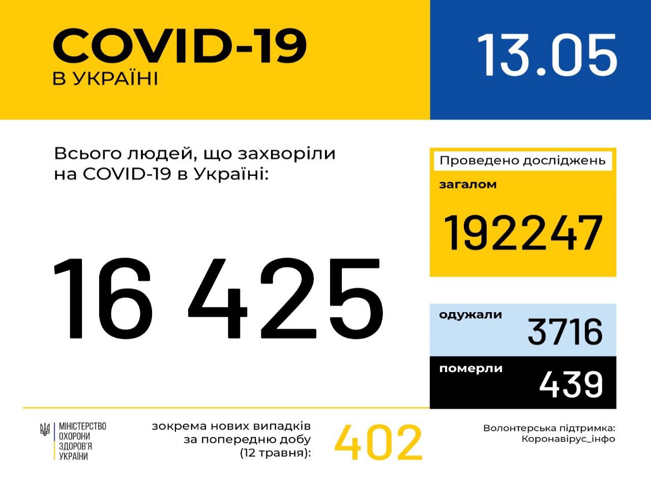 http://dunrada.gov.ua/uploadfile/archive_news/2020/05/13/2020-05-13_5339/images/images-4101.jpg