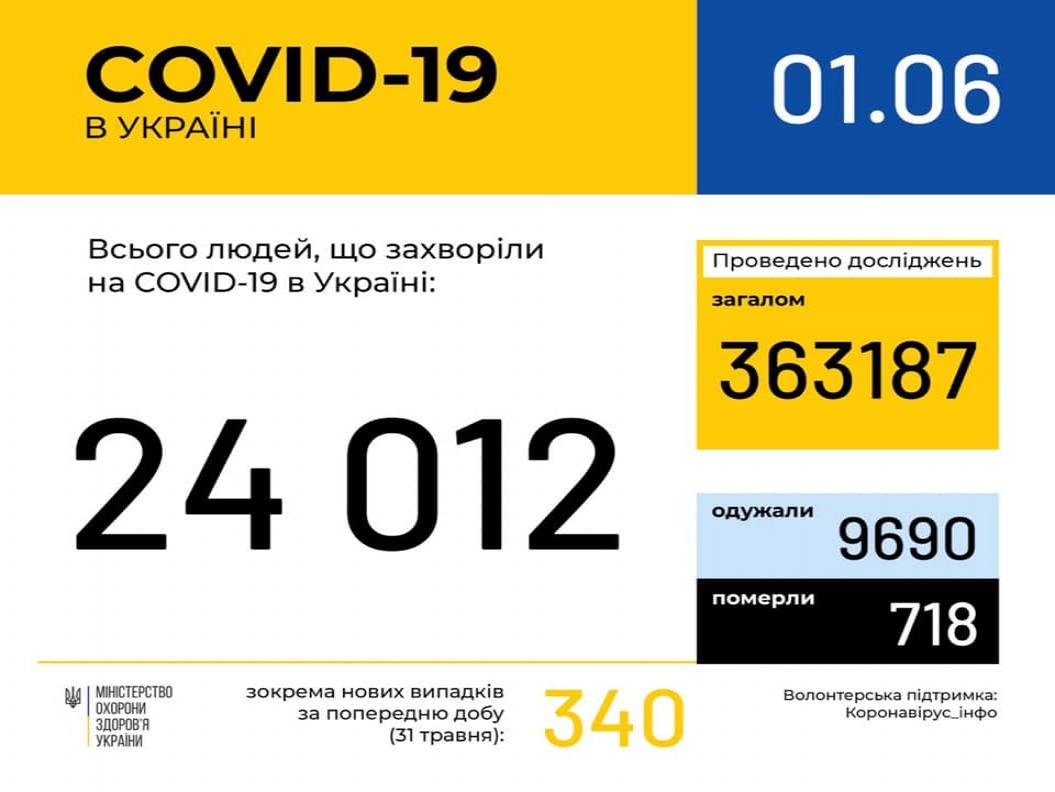 http://dunrada.gov.ua/uploadfile/archive_news/2020/06/01/2020-06-01_4/images/images-64717.jpg
