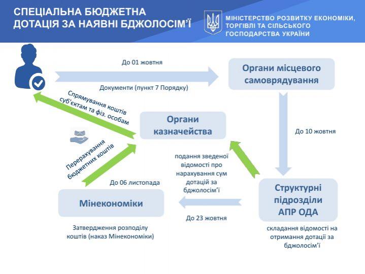 http://dunrada.gov.ua/uploadfile/archive_news/2020/06/10/2020-06-10_5227/images/images-35776.jpg