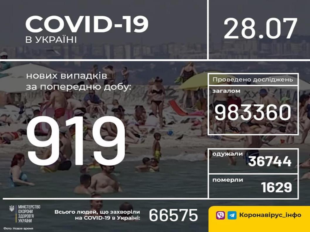 http://dunrada.gov.ua/uploadfile/archive_news/2020/07/28/2020-07-28_7025/images/images-45694.jpg