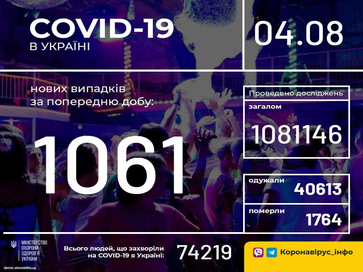 http://dunrada.gov.ua/uploadfile/archive_news/2020/08/04/2020-08-04_386/images/images-49126.jpg
