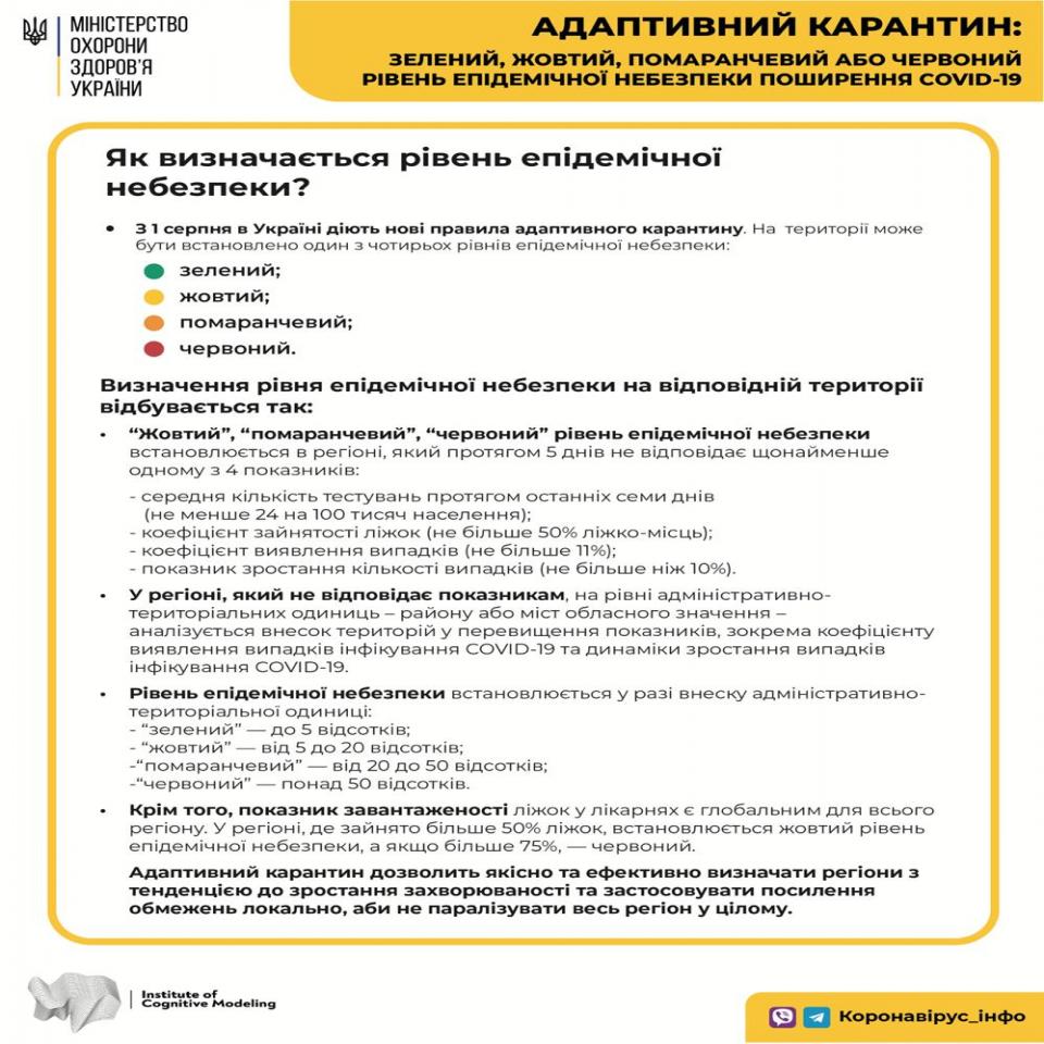 http://dunrada.gov.ua/uploadfile/archive_news/2020/08/05/2020-08-05_1959/images/images-53875.jpg