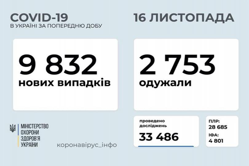 http://dunrada.gov.ua/uploadfile/archive_news/2020/11/16/2020-11-16_9024/images/images-40184.jpg