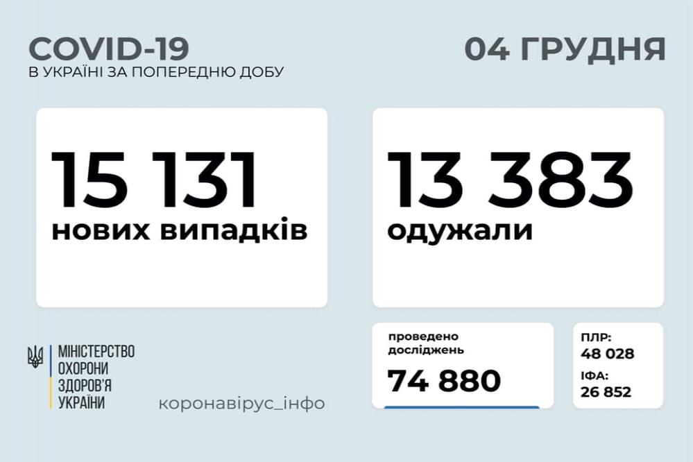 http://dunrada.gov.ua/uploadfile/archive_news/2020/12/04/2020-12-04_2712/images/images-97562.jpg