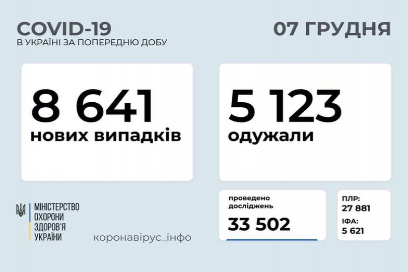http://dunrada.gov.ua/uploadfile/archive_news/2020/12/07/2020-12-07_543/images/images-23494.jpg
