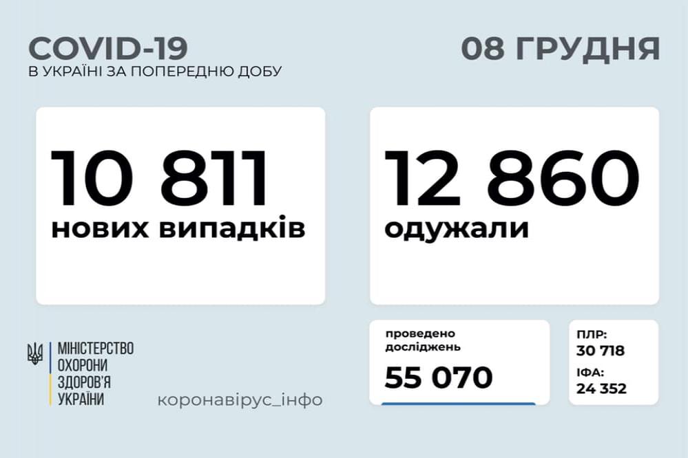 http://dunrada.gov.ua/uploadfile/archive_news/2020/12/08/2020-12-08_3832/images/images-34539.jpg
