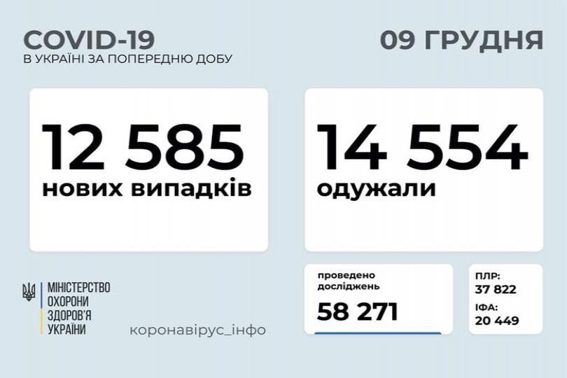 http://dunrada.gov.ua/uploadfile/archive_news/2020/12/09/2020-12-09_4922/images/images-75884.jpg