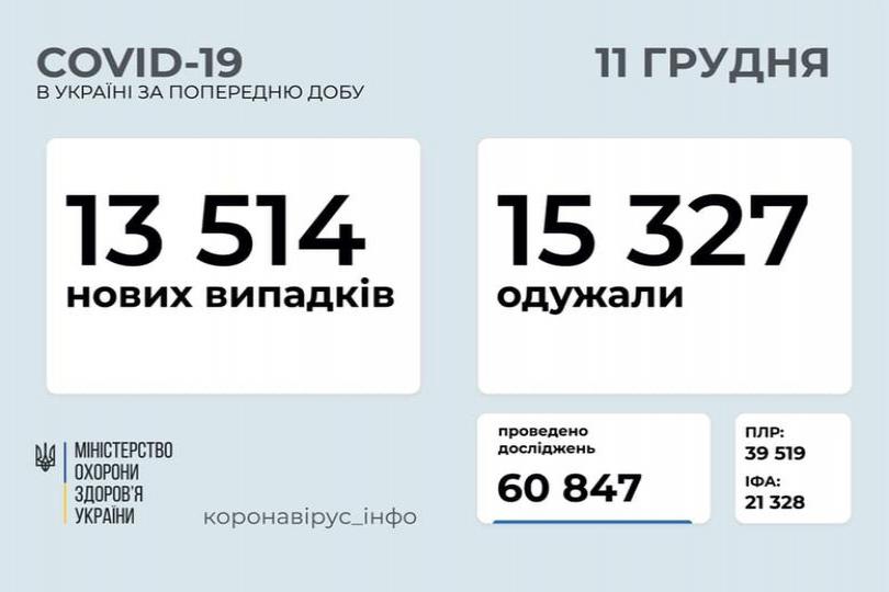 http://dunrada.gov.ua/uploadfile/archive_news/2020/12/11/2020-12-11_426/images/images-7753.jpg
