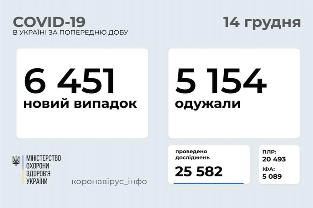 http://dunrada.gov.ua/uploadfile/archive_news/2020/12/14/2020-12-14_63/images/images-11552.jpg
