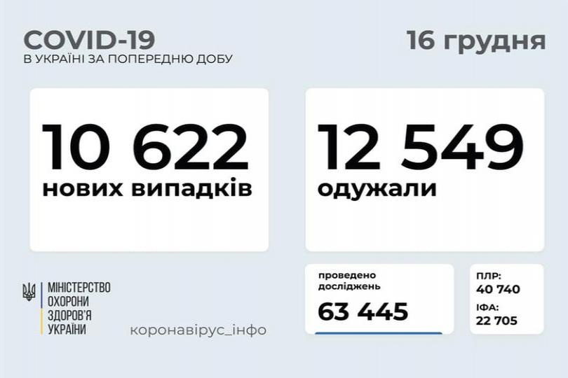http://dunrada.gov.ua/uploadfile/archive_news/2020/12/16/2020-12-16_295/images/images-25966.jpg