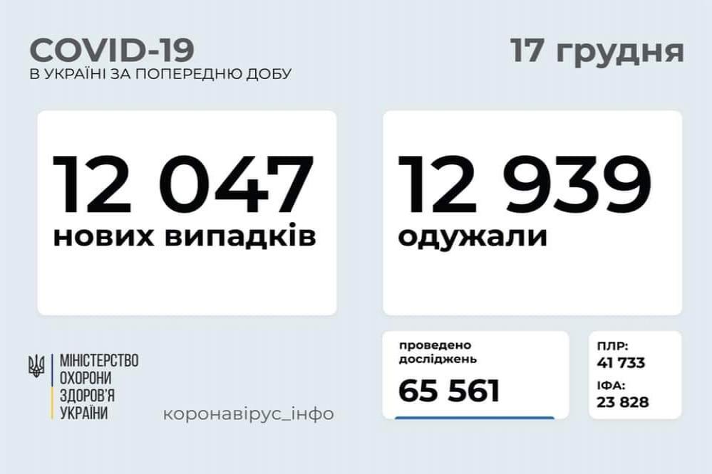 http://dunrada.gov.ua/uploadfile/archive_news/2020/12/17/2020-12-17_6402/images/images-17963.jpg