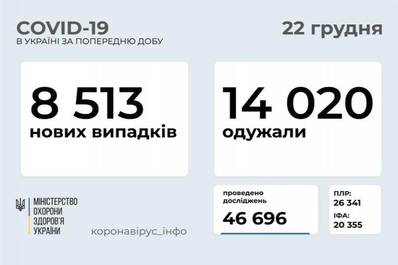 http://dunrada.gov.ua/uploadfile/archive_news/2020/12/22/2020-12-22_4789/images/images-72983.jpg