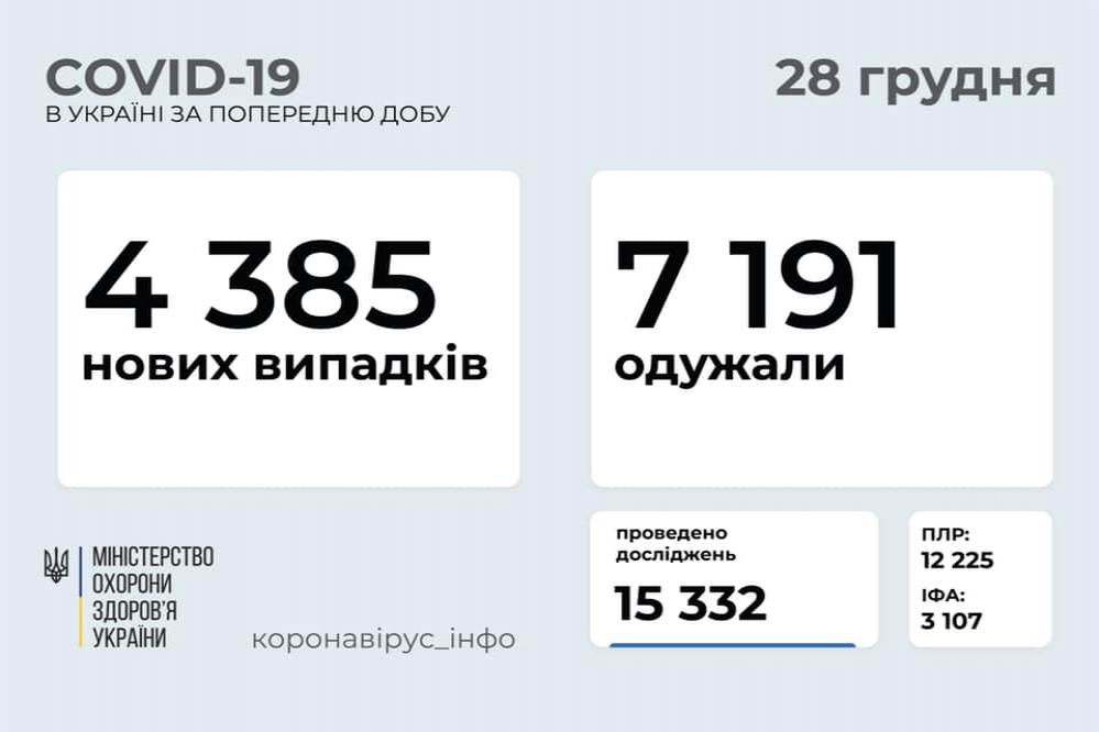 http://dunrada.gov.ua/uploadfile/archive_news/2020/12/28/2020-12-28_2026/images/images-51860.jpg