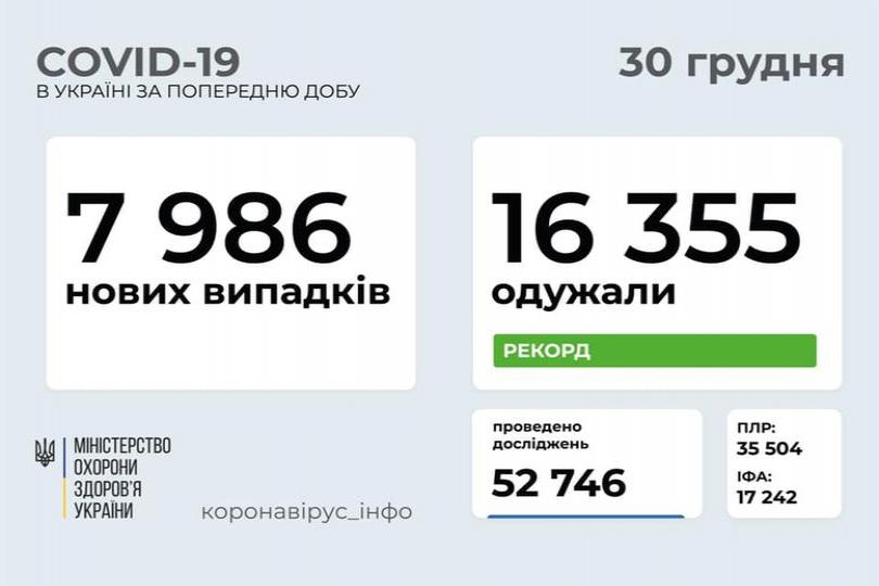 http://dunrada.gov.ua/uploadfile/archive_news/2020/12/30/2020-12-30_2165/images/images-90031.jpg