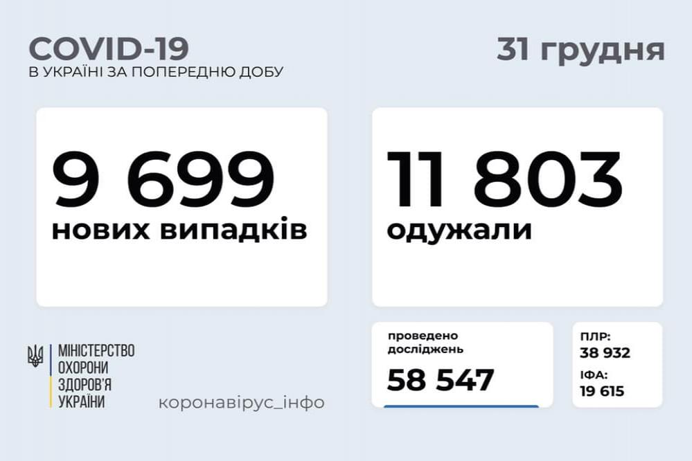 http://dunrada.gov.ua/uploadfile/archive_news/2020/12/31/2020-12-31_9359/images/images-65140.jpg