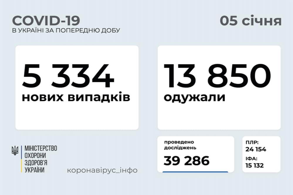 http://dunrada.gov.ua/uploadfile/archive_news/2021/01/05/2021-01-05_3922/images/images-66984.jpg