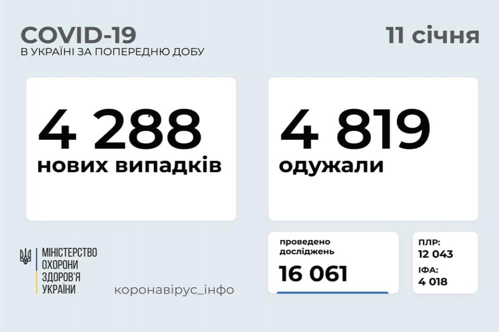 http://dunrada.gov.ua/uploadfile/archive_news/2021/01/11/2021-01-11_9515/images/images-30720.jpg