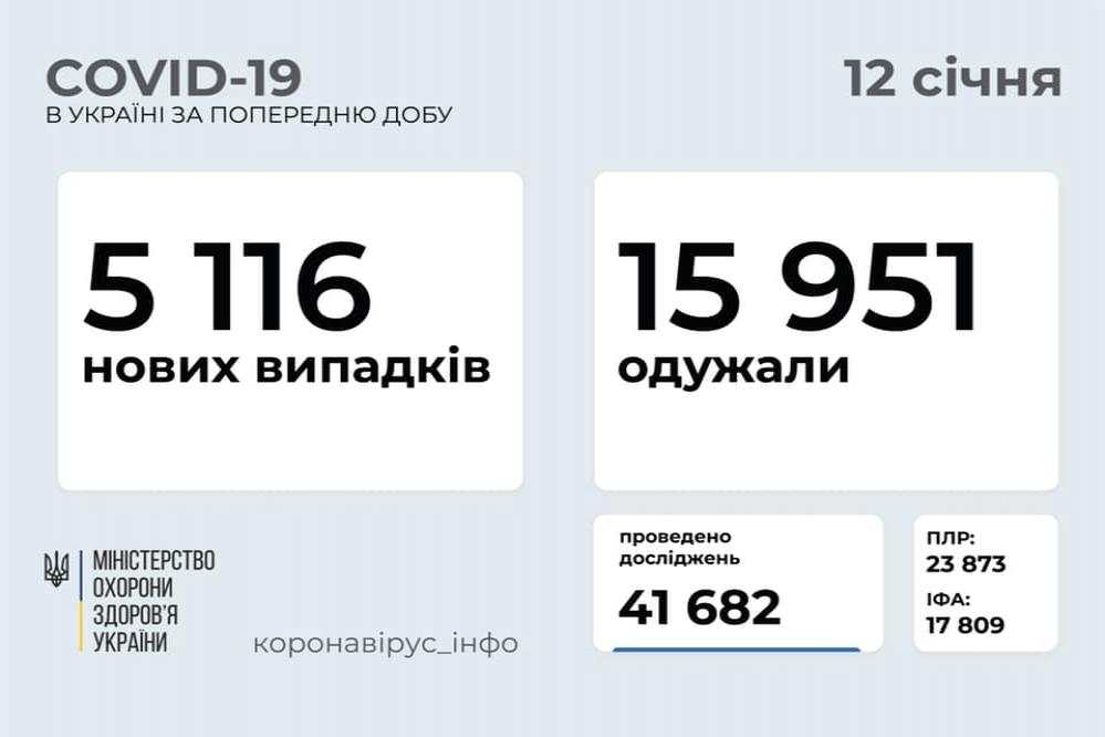 http://dunrada.gov.ua/uploadfile/archive_news/2021/01/12/2021-01-12_7371/images/images-47778.jpg