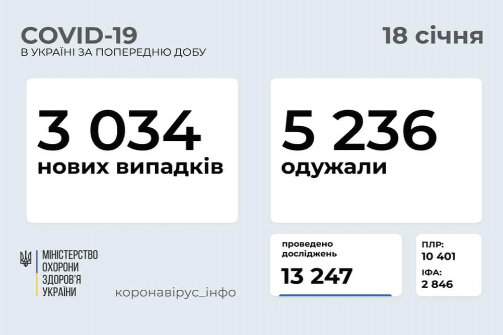 http://dunrada.gov.ua/uploadfile/archive_news/2021/01/18/2021-01-18_7761/images/images-82436.jpg