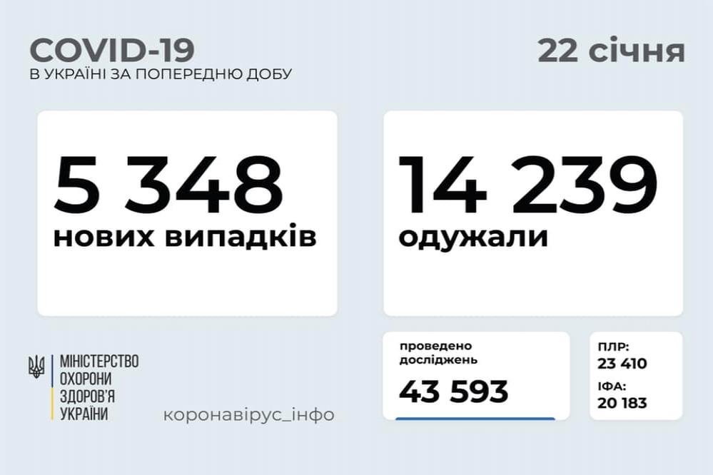 http://dunrada.gov.ua/uploadfile/archive_news/2021/01/22/2021-01-22_632/images/images-43086.jpg