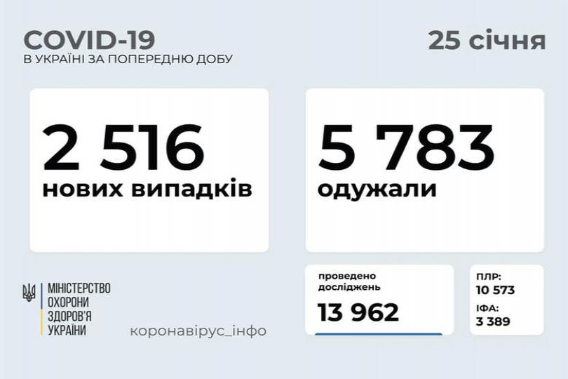 http://dunrada.gov.ua/uploadfile/archive_news/2021/01/25/2021-01-25_4518/images/images-73426.jpg