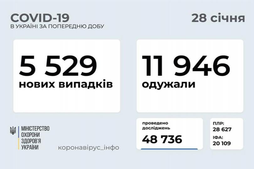 http://dunrada.gov.ua/uploadfile/archive_news/2021/01/28/2021-01-28_2741/images/images-46988.jpg