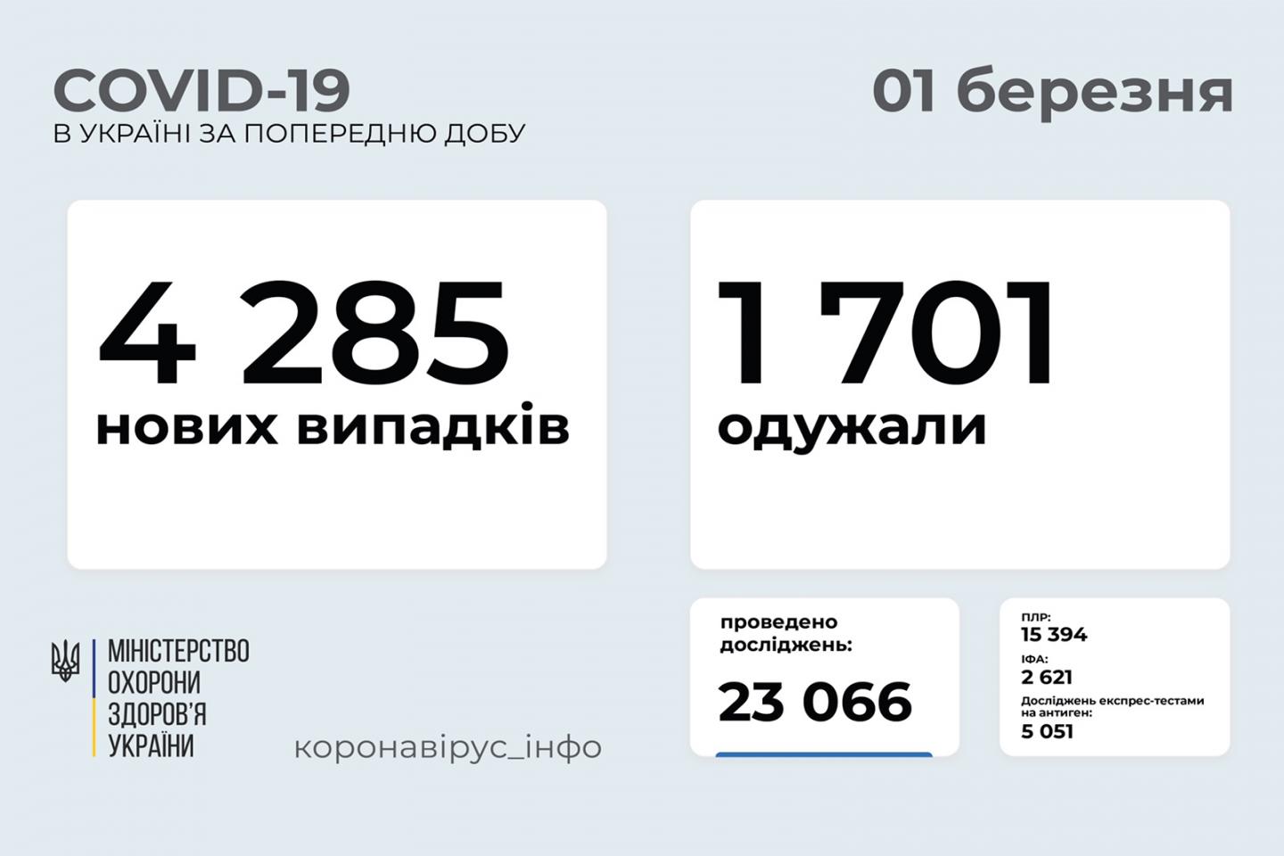 http://dunrada.gov.ua/uploadfile/archive_news/2021/03/01/2021-03-01_8323/images/images-83073.jpg