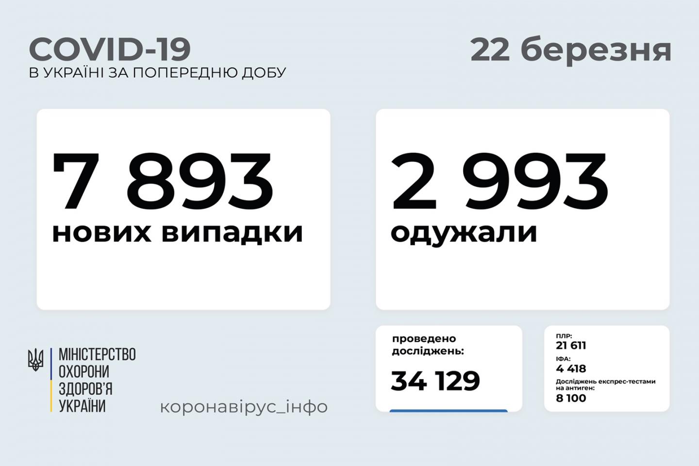 http://dunrada.gov.ua/uploadfile/archive_news/2021/03/22/2021-03-22_6093/images/images-6940.jpg