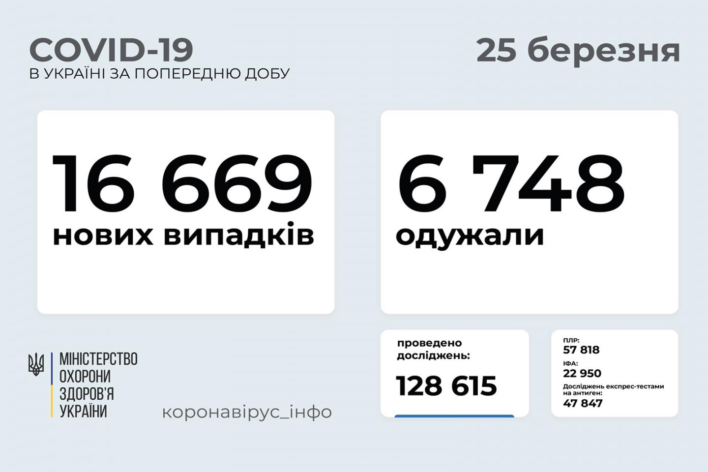 http://dunrada.gov.ua/uploadfile/archive_news/2021/03/25/2021-03-25_6246/images/images-41111.jpg