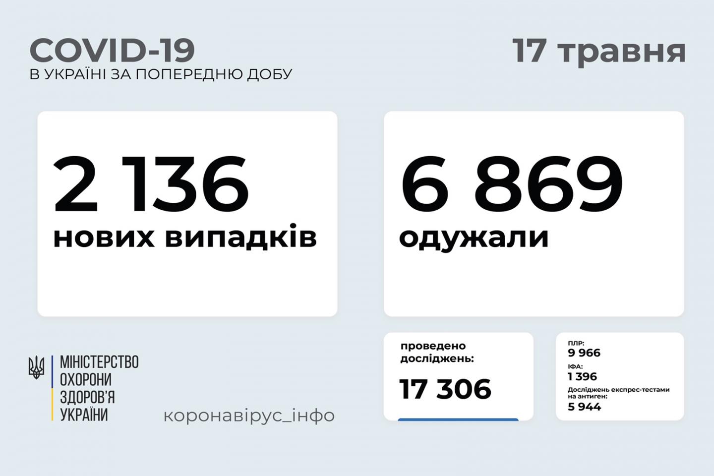http://dunrada.gov.ua/uploadfile/archive_news/2021/05/17/2021-05-17_5092/images/images-2765.jpg