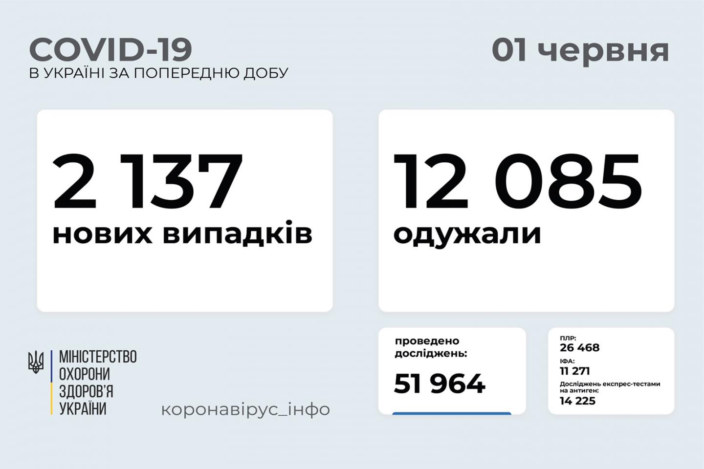 http://dunrada.gov.ua/uploadfile/archive_news/2021/06/01/2021-06-01_9344/images/images-89917.jpg