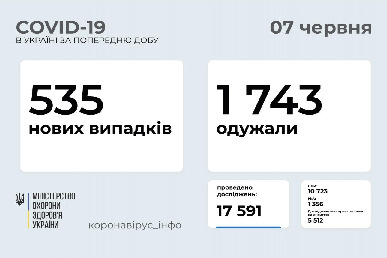 http://dunrada.gov.ua/uploadfile/archive_news/2021/06/07/2021-06-07_4582/images/images-28266.jpg