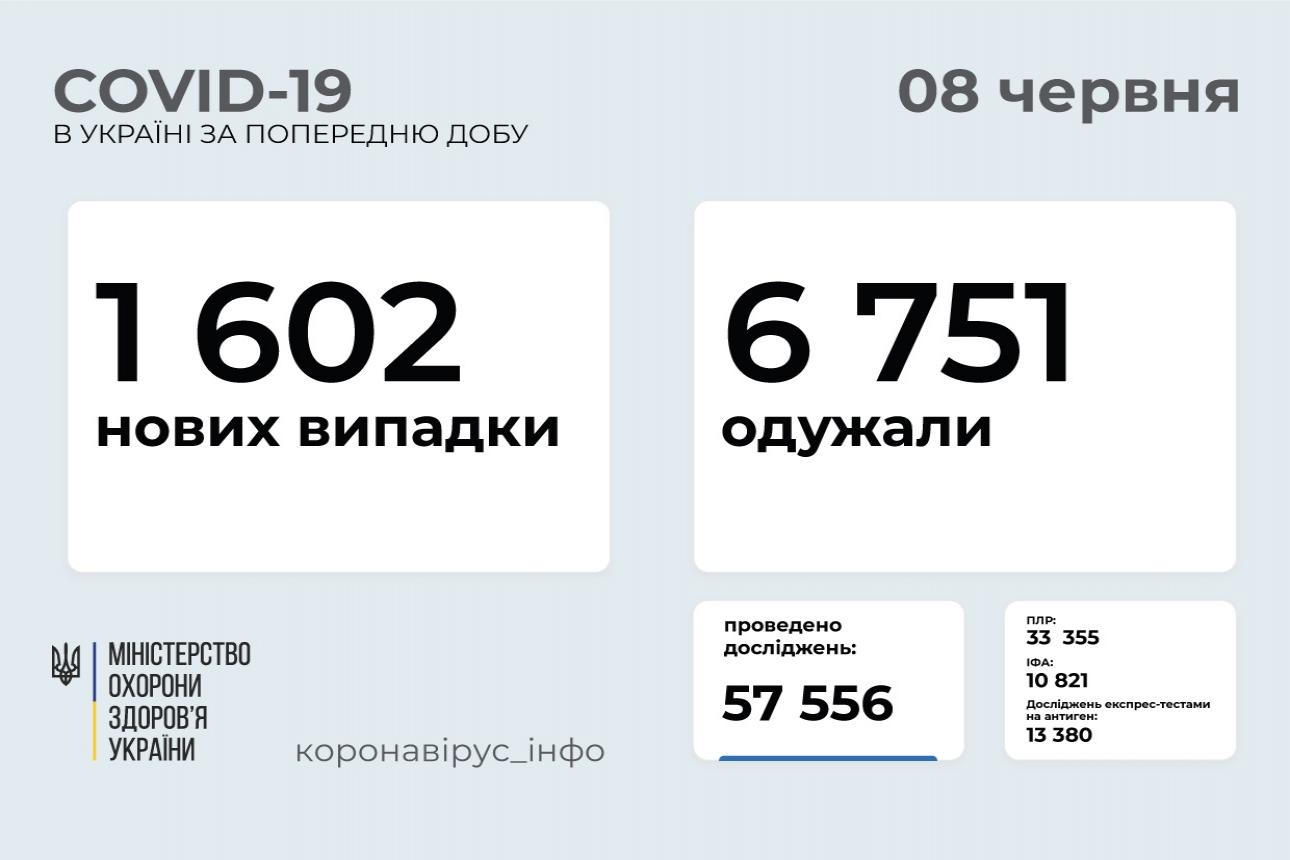 http://dunrada.gov.ua/uploadfile/archive_news/2021/06/08/2021-06-08_5194/images/images-3426.jpg