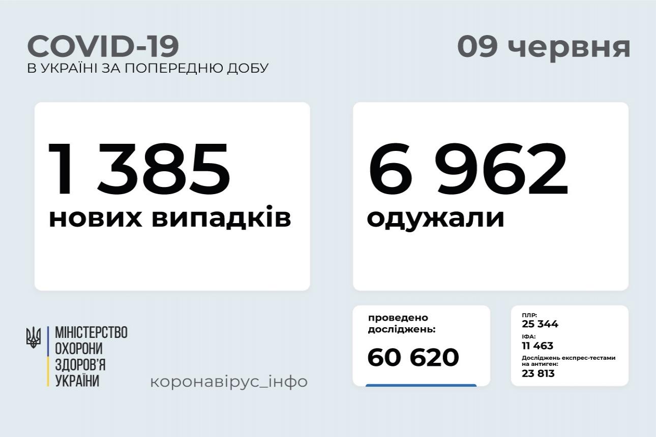 http://dunrada.gov.ua/uploadfile/archive_news/2021/06/09/2021-06-09_4302/images/images-62462.jpg