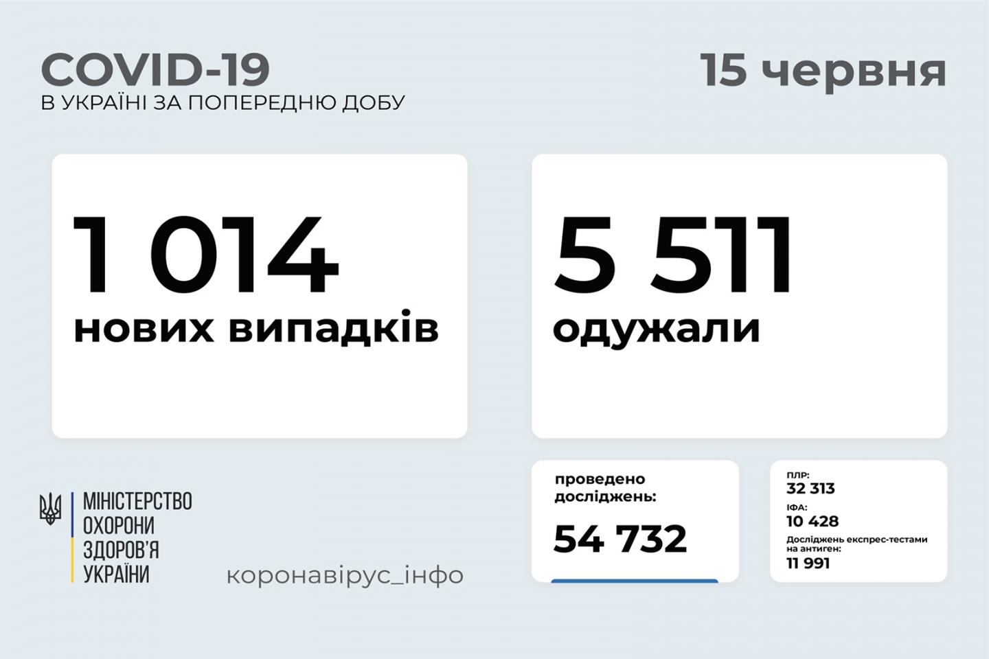 http://dunrada.gov.ua/uploadfile/archive_news/2021/06/15/2021-06-15_4119/images/images-18226.jpg