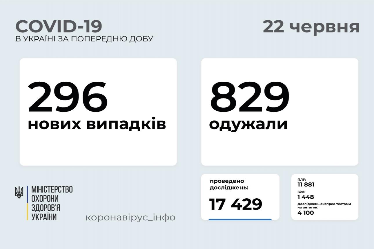 http://dunrada.gov.ua/uploadfile/archive_news/2021/06/22/2021-06-22_1635/images/images-61518.jpg