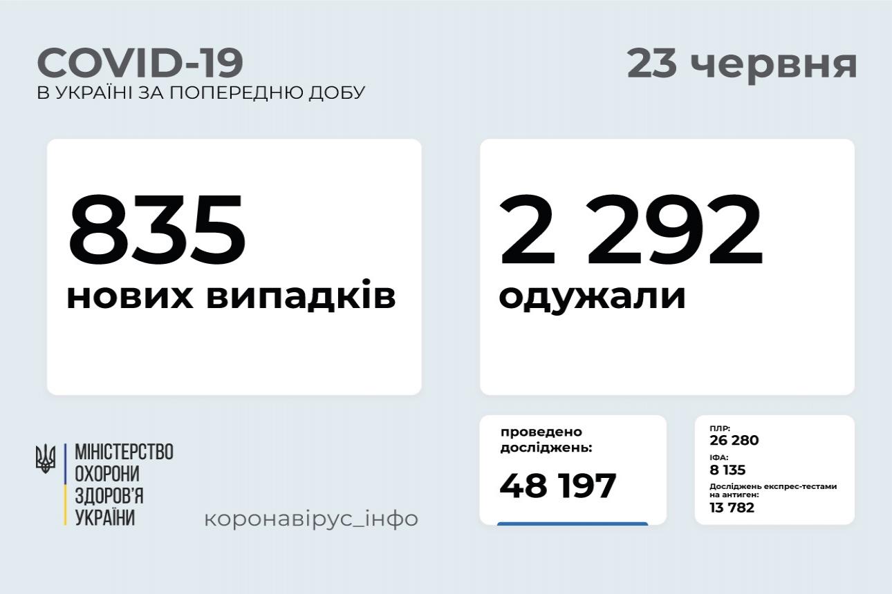 http://dunrada.gov.ua/uploadfile/archive_news/2021/06/23/2021-06-23_2030/images/images-69720.jpg