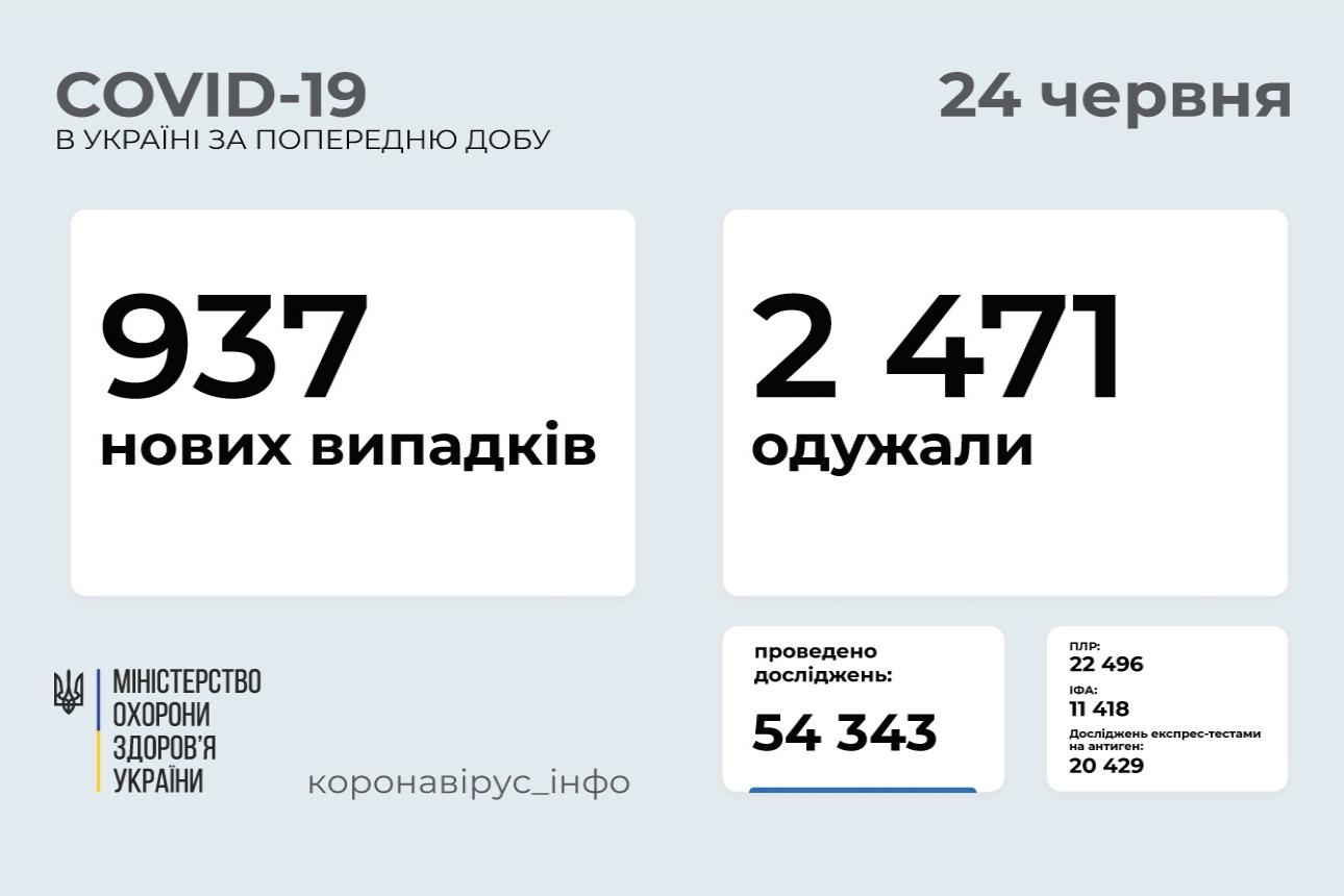 http://dunrada.gov.ua/uploadfile/archive_news/2021/06/24/2021-06-24_4762/images/images-28250.jpg