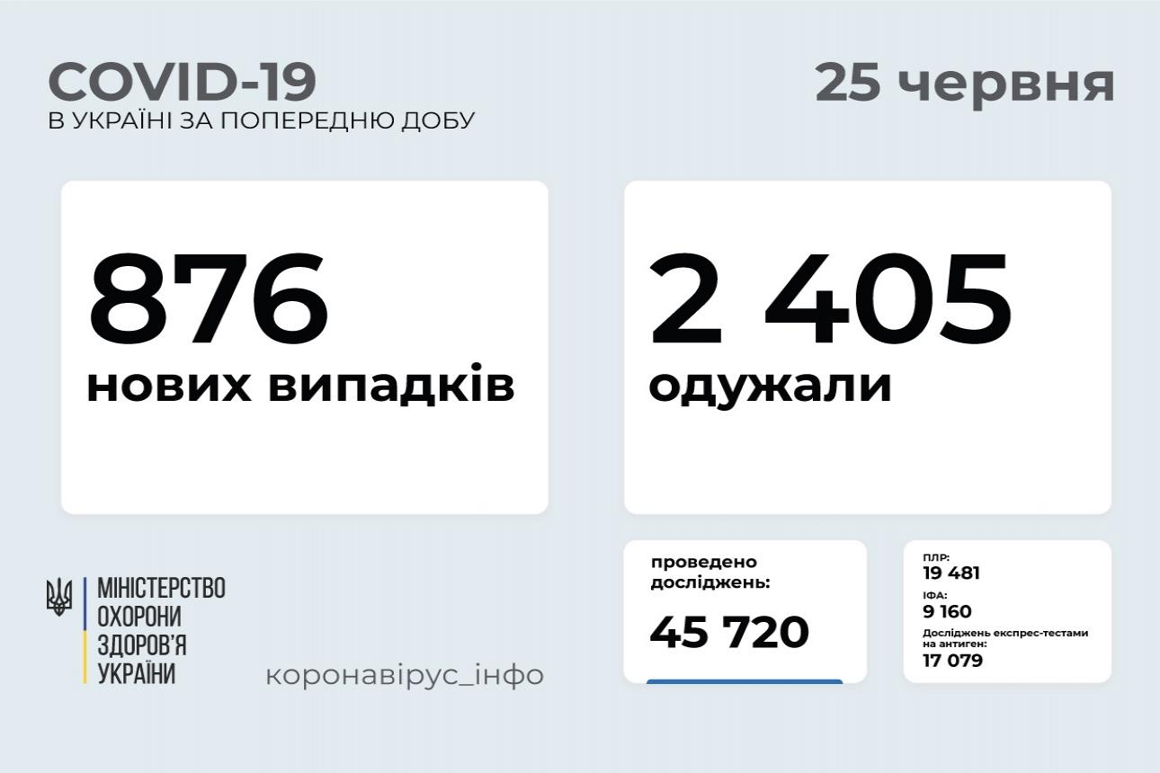 http://dunrada.gov.ua/uploadfile/archive_news/2021/06/25/2021-06-25_4380/images/images-58737.jpg
