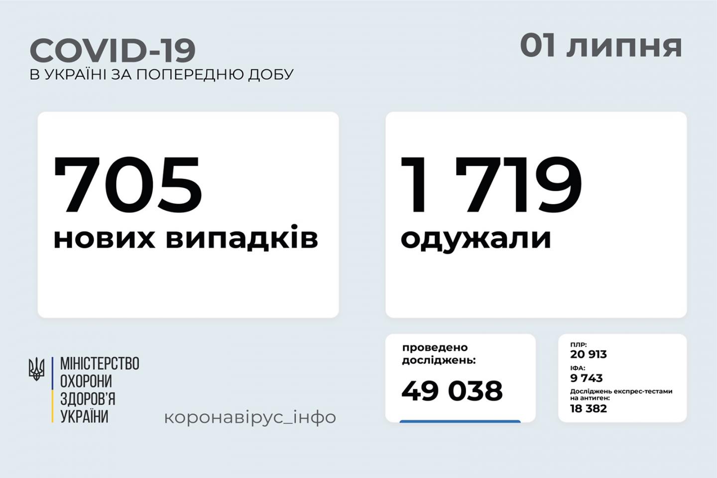 http://dunrada.gov.ua/uploadfile/archive_news/2021/07/01/2021-07-01_5220/images/images-27543.jpg