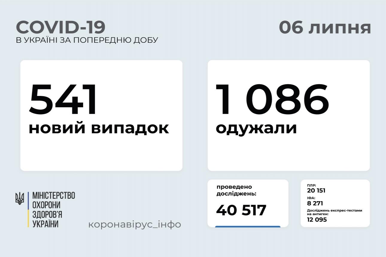 http://dunrada.gov.ua/uploadfile/archive_news/2021/07/06/2021-07-06_5925/images/images-46689.jpg