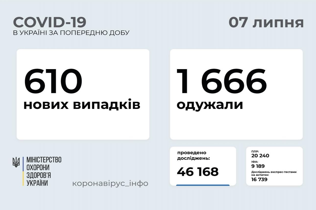 http://dunrada.gov.ua/uploadfile/archive_news/2021/07/07/2021-07-07_2982/images/images-76148.jpg