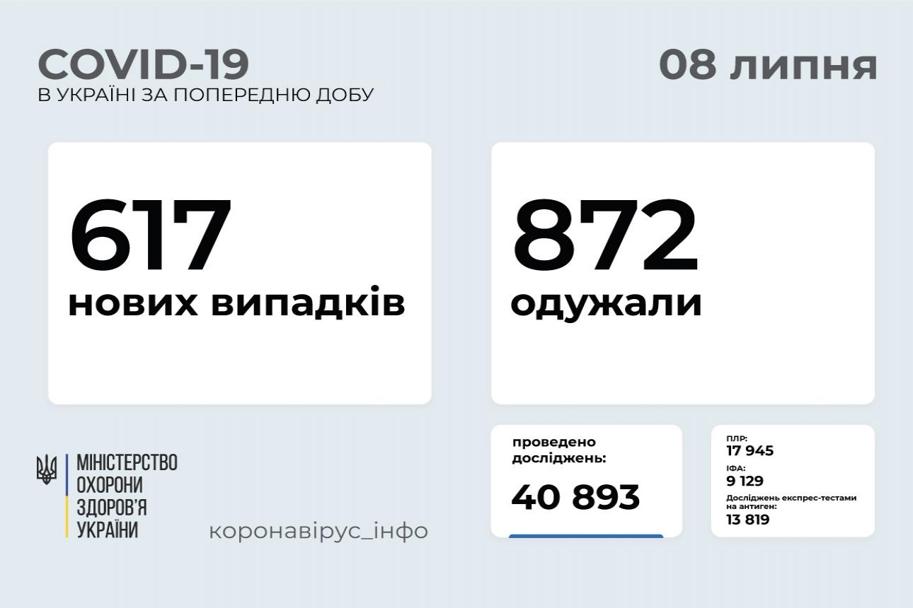 http://dunrada.gov.ua/uploadfile/archive_news/2021/07/08/2021-07-08_9823/images/images-63886.jpg