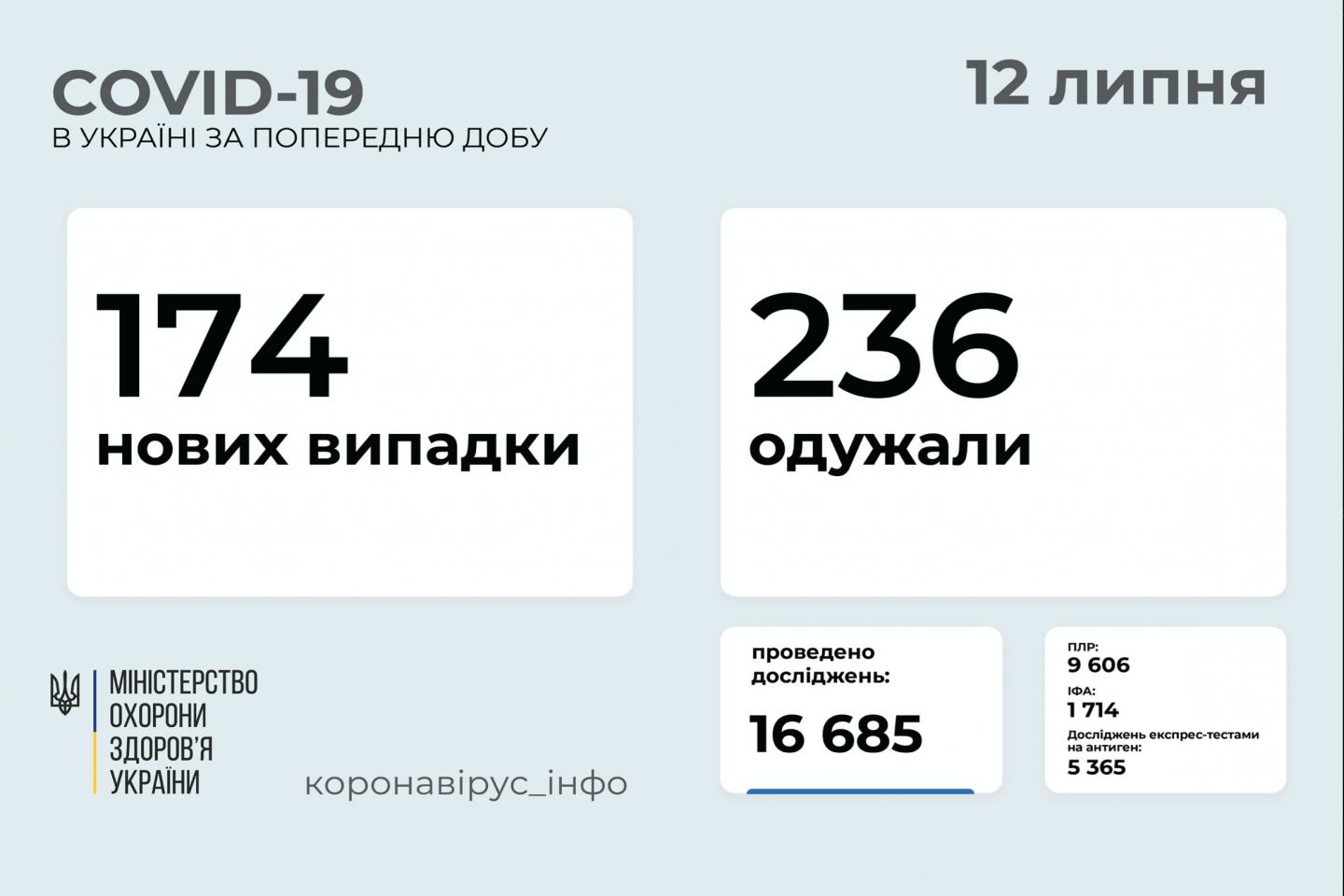 http://dunrada.gov.ua/uploadfile/archive_news/2021/07/12/2021-07-12_279/images/images-82759.jpg