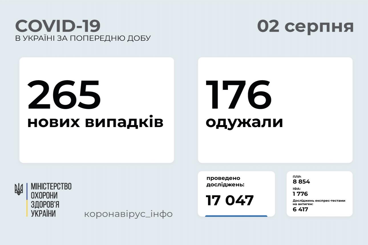 http://dunrada.gov.ua/uploadfile/archive_news/2021/08/02/2021-08-02_3852/images/images-43431.jpg
