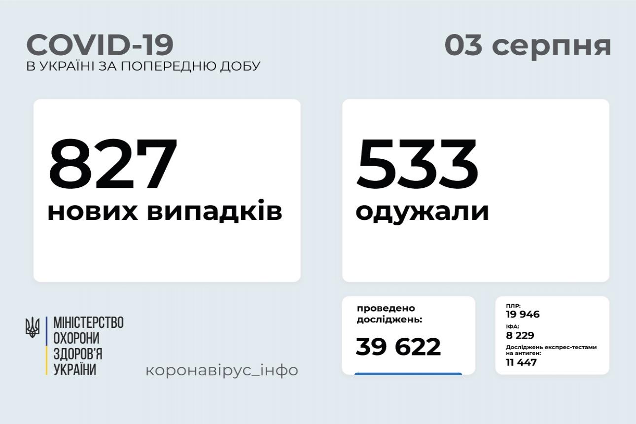 http://dunrada.gov.ua/uploadfile/archive_news/2021/08/03/2021-08-03_7364/images/images-59330.jpg