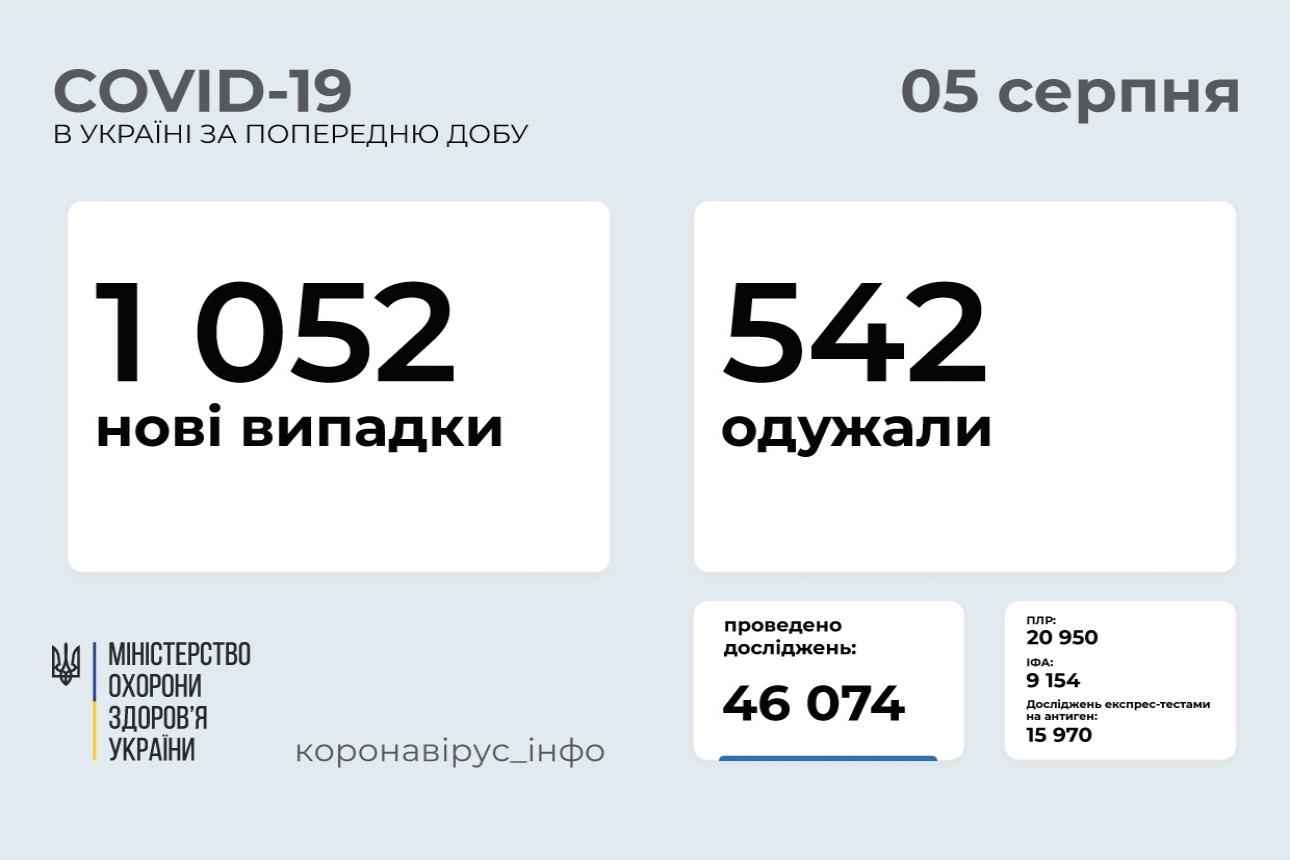 http://dunrada.gov.ua/uploadfile/archive_news/2021/08/05/2021-08-05_1221/images/images-37030.jpg