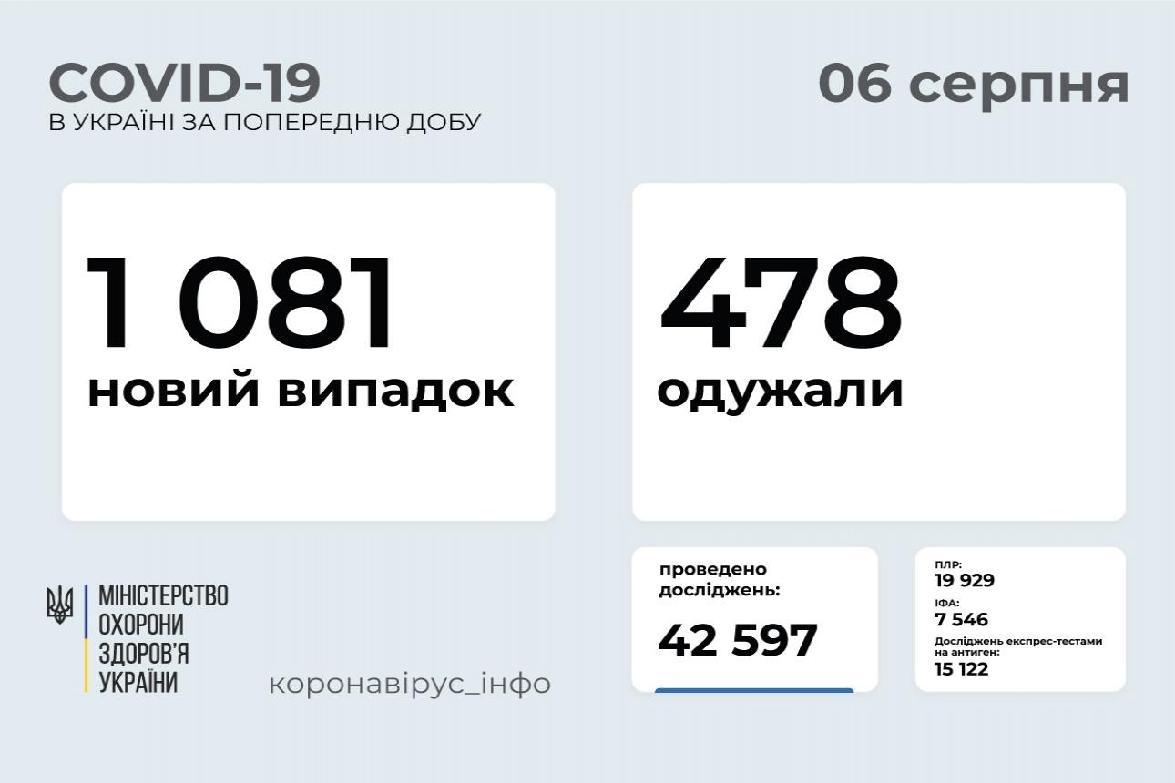 http://dunrada.gov.ua/uploadfile/archive_news/2021/08/06/2021-08-06_8754/images/images-21689.jpg