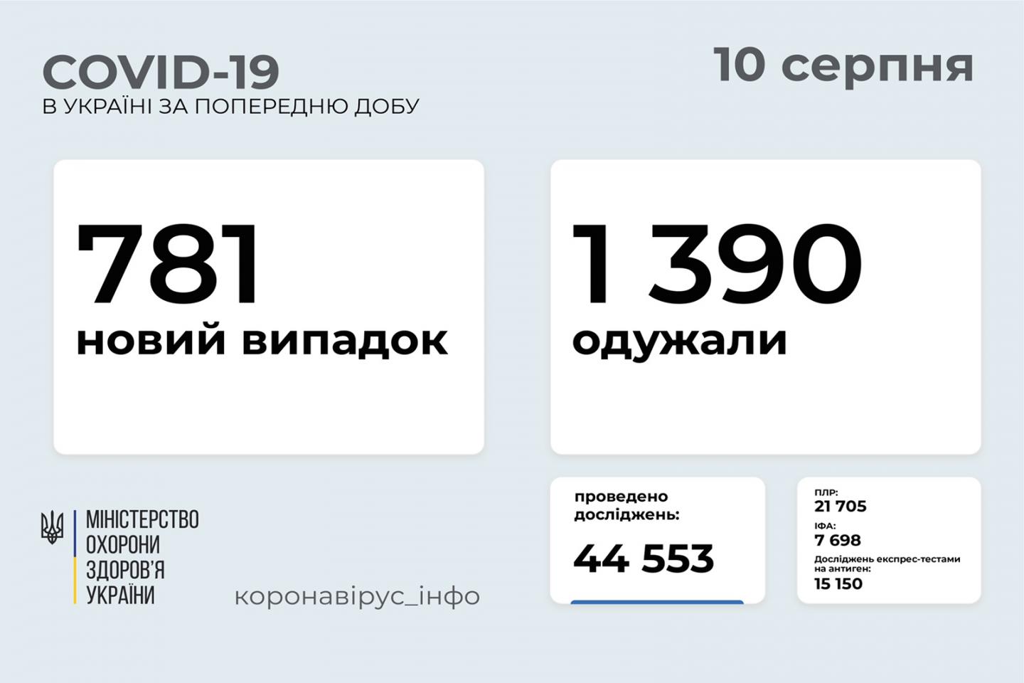 http://dunrada.gov.ua/uploadfile/archive_news/2021/08/10/2021-08-10_3445/images/images-24071.jpg