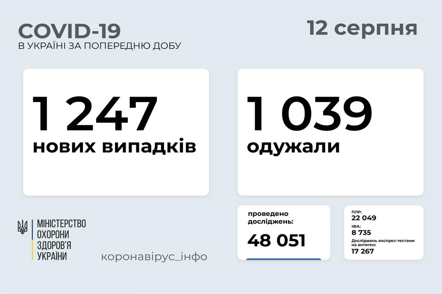 http://dunrada.gov.ua/uploadfile/archive_news/2021/08/12/2021-08-12_368/images/images-46559.jpg